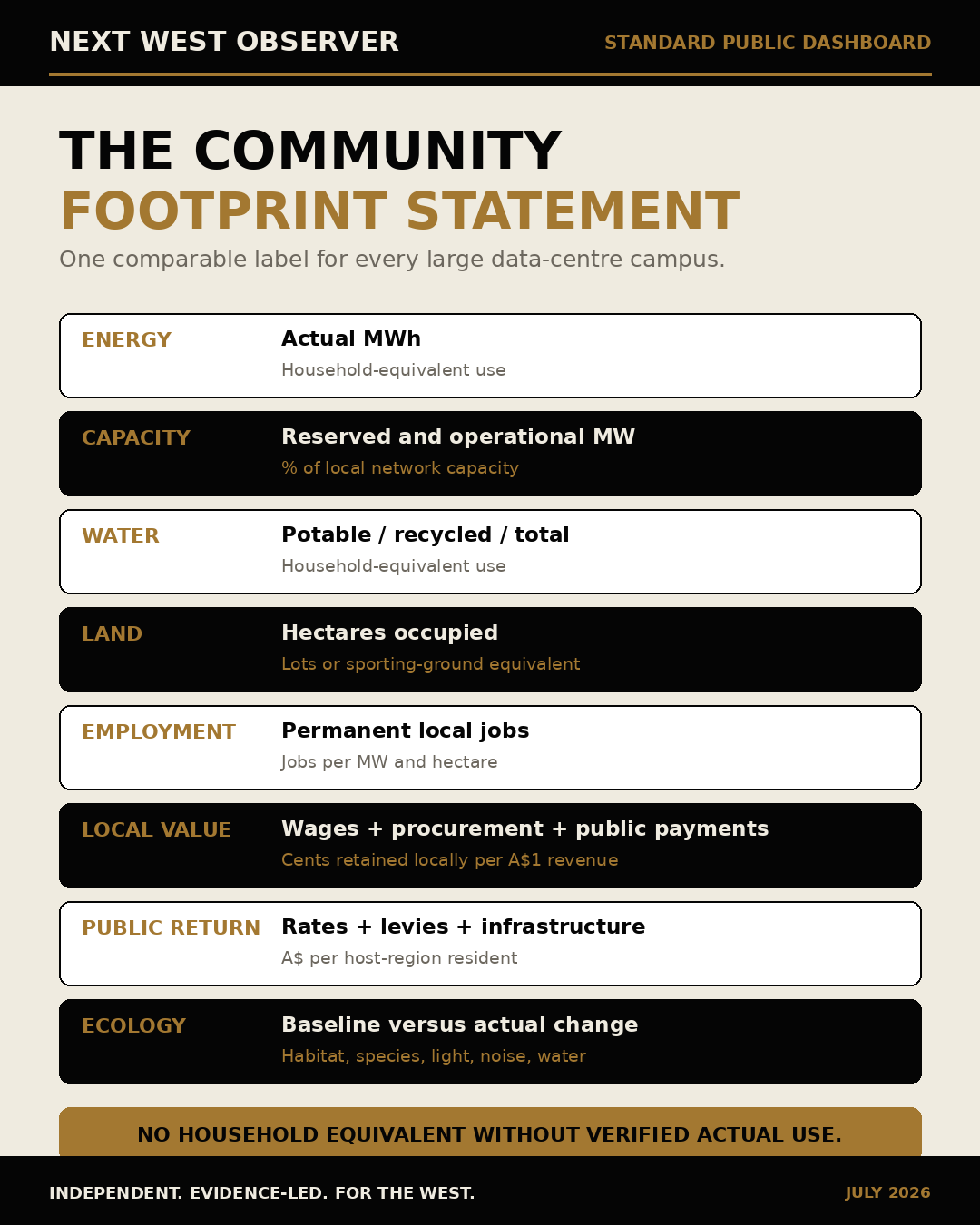 Proposed Community Footprint Statement for data centres